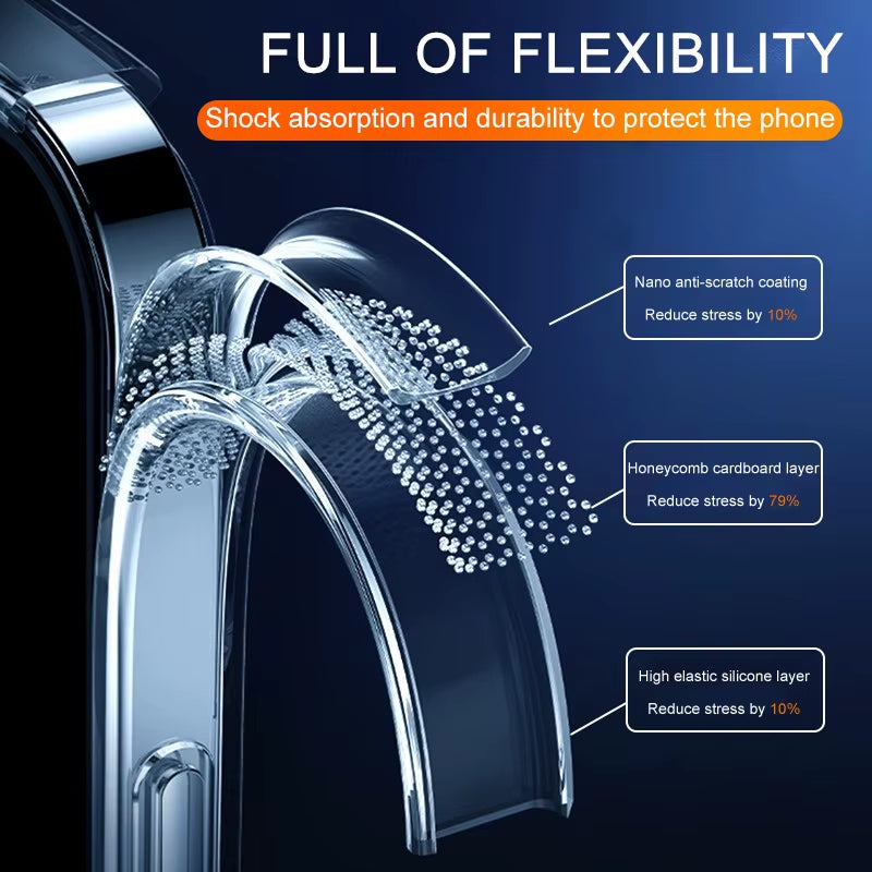 Ultra Thin Clear Phone Case for Iphone 11 12 13 14 15 16 17 Pro X XR XS Max Mini 7 8 plus Silicone Soft Transparent Back Cover